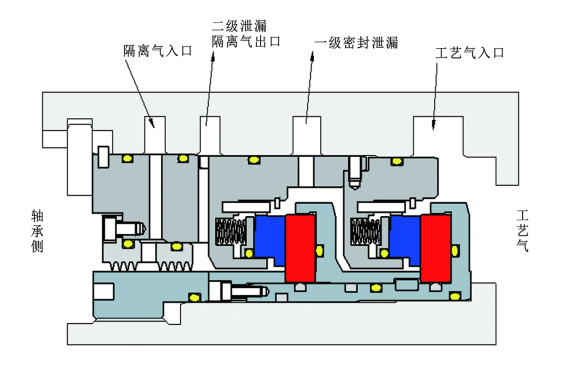 BGT 串联式干气密封-不带中间迷宫型