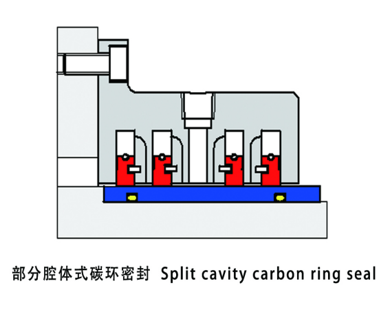 BC 部分腔体式碳环密封