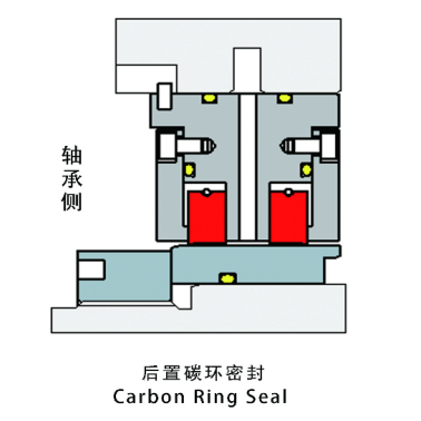 BG 后置隔离密封