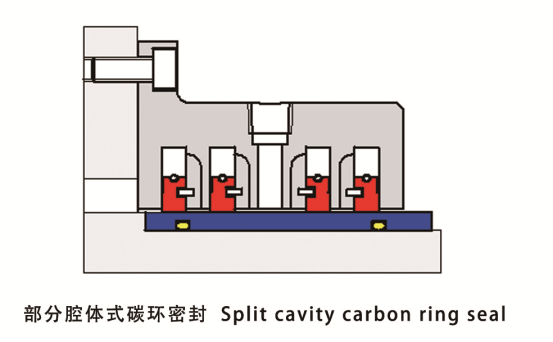 BC-Split cavity carbon ring seal