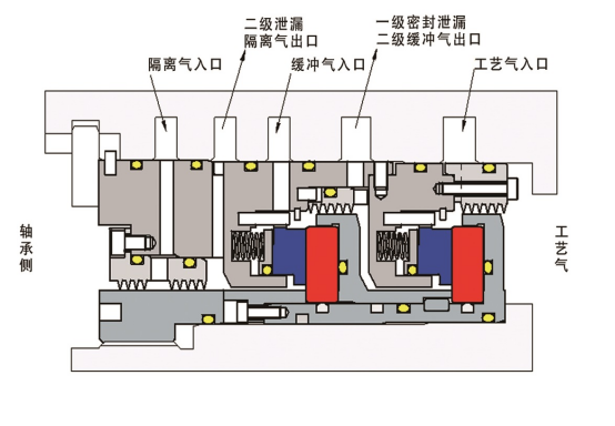 BGT-Tandem DGS with In front Labyrinth