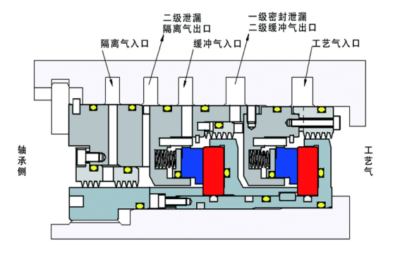 BGT-Tandem DGS with In front Labyrinth